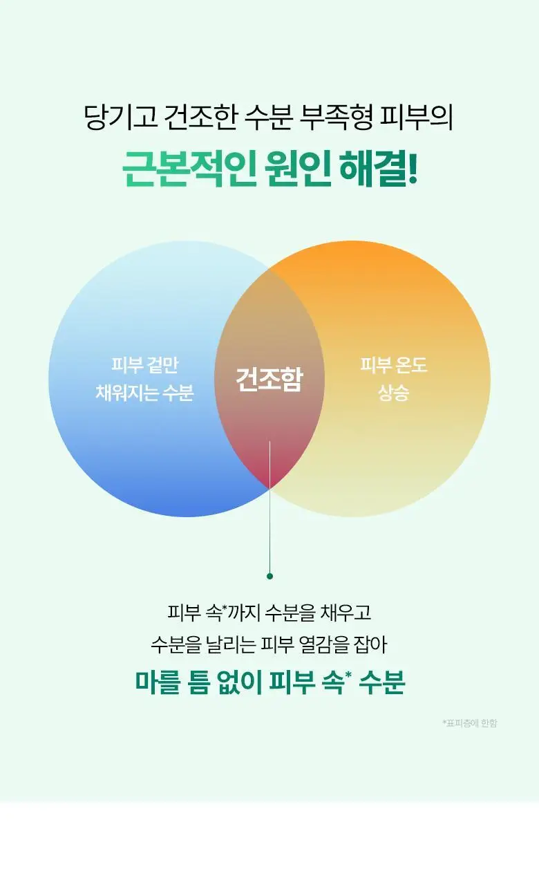 [수분쿨링] 바이오힐보 판테셀 리페어시카 수분 캡슐 미스트 100mL 상세페이지 8
